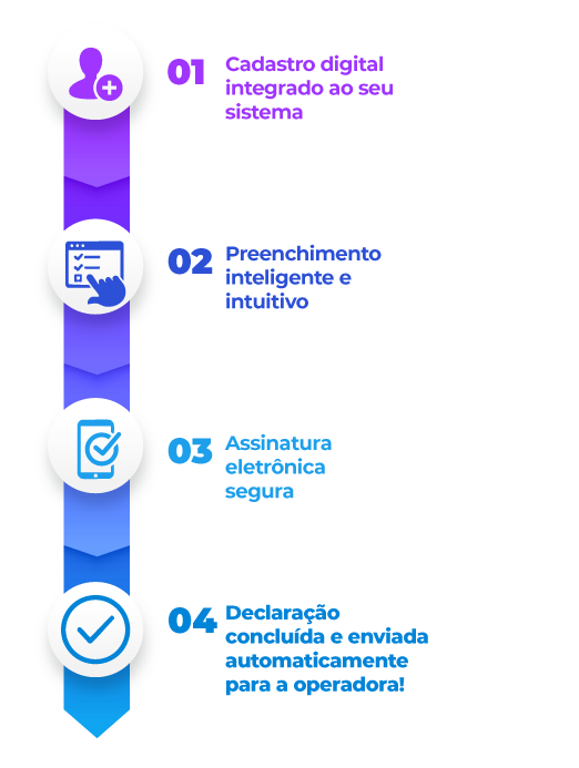 Comparação do processo manual vs utilizando Declaração de Saúde